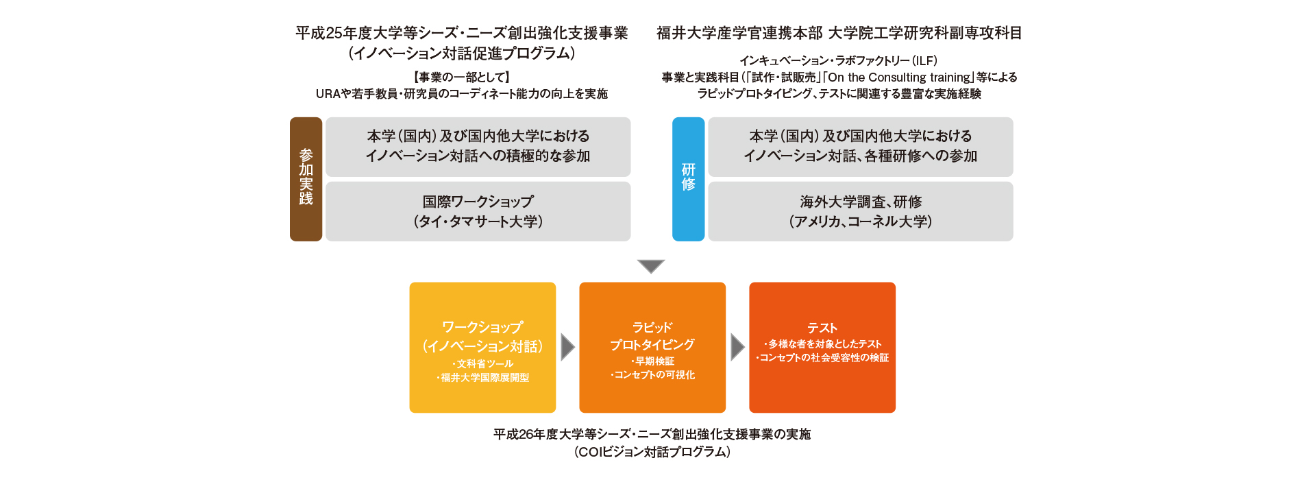 図表1