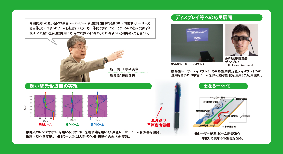 集積化光合波器イメージ